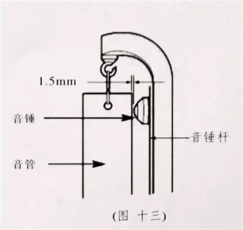 時鐘不動|天籟鐘錶：談談機械鐘的故障簡單排除